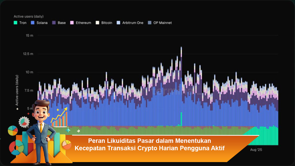 Peran-Likuiditas-Pasar-dalam-Menentukan-Kecepatan-Transaksi-Crypto-Harian-Pengguna-Aktif
