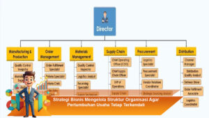 Strategi-Bisnis-Mengelola-Struktur-Organisasi-Agar-Pertumbuhan-Usaha-Tetap-Terkendali